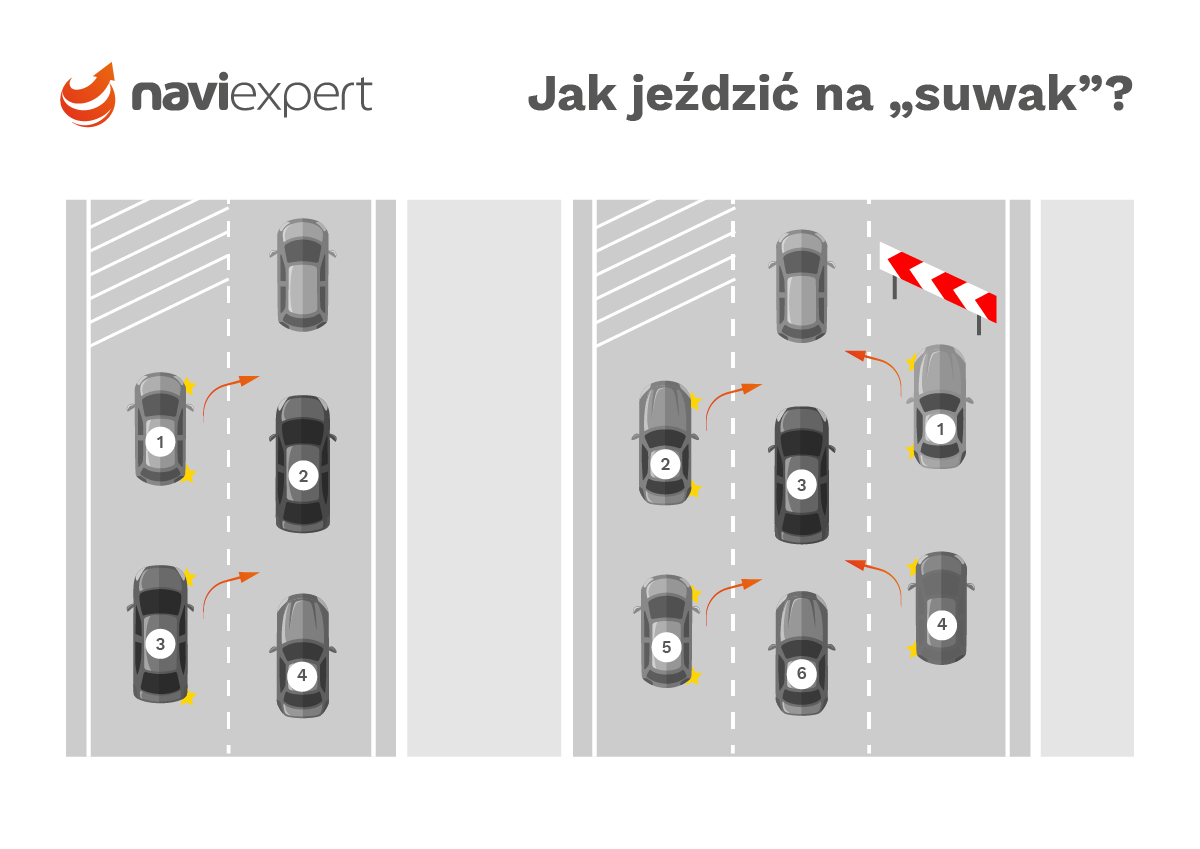 Korytarz życia i jazda na suwak jak to się robi Blog Naviexpert